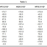Vol7_No1_Vib_Yoh_tab3