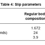 table 44444444444444444