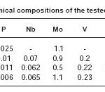 Table 1: Chemical compositions of the tested steels (wt %)