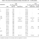 Table 4: The value of the standard enthalpy of formation of A l -Ce IM systems.