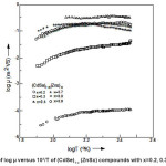 Fig. 4: Variation of log μ versus 10³/T of (CdSe)1-x (ZnSx) compounds with x=0.2, 0.3, 0.4, 0.7, 0.8, 0.9