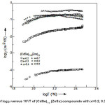 Fig. 4: Variation of log μ versus 10³/T of (CdSe)1-x (ZnSx) compounds with x=0.2, 0.3, 0.4, 0.7, 0.8, 0.9