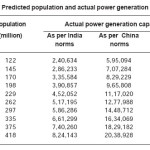 Table 1: Predicted population and actual power generation capacity