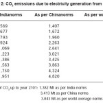 Table 2: CO2 emissions due to electricity generation from coal
