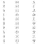 Table 2: Data of the water contact angle for each sample examined in this study