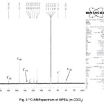 Fig. 3:13C-NMRspectrum of MPEA (in CDCl3)