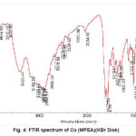 Fig. 4: FTIR spectrum of Co (MPEA)(KBr Disk)