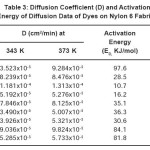 Table 3: Diffusion Coefficient (D) and Activation Energy of Diffusion Data of Dyes on Nylon 6 Fabrics