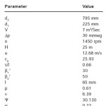 Impeller geometry parameters