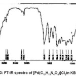 Fig. 3: FT-IR spectra of [Pd(C15H13N4O4)]Cl2in KBr disk