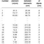 Table 1: Parameters of LPDA