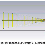 Fig. 1: Proposed LPDAwith 27 Element