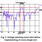 Fig. 2: Voltage standing wave ratio before implementing of cross-shape slot