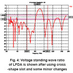 Fig. 4: Voltage standing wave ratio of LPDA is shown after using cross -shape slot and some minor changes