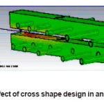 Fig. 5: Effect of cross shape design in an antenna