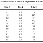 Table 1: Lead(Pb) concentration in various vegetables in Satna Region (mg/kg)