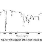 Fig. 1: FTIR spectrum of hot melt system 10N