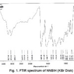 Fig. 1. FTIR spectrum of NNBIH (KBr Disk) Fig.