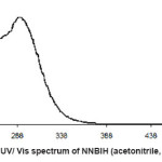 Fig. 2. UV/ Vis spectrum of NNBIH (acetonitrile, 5×10-4 M)