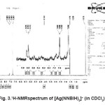 Fig. 3.1H-NMRspectrum of [Ag(NNBIH)2]+ (in CDCl3)