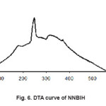 Fig. 6. DTA curve of NNBIH