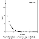 Fig. 1: Variation of ε' versus log of (CdSe)0.8 (ZnS)0.2 compound with x=0.2