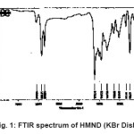 Fig. 1: FTIR spectrum of HMND (KBr Disk)