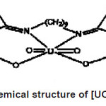 Fig. 10: Chemical structure of [UO2(HMND)]2+