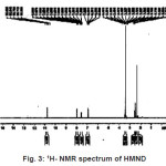 Fig. 3: 1H- NMR spectrum of HMND