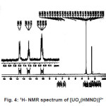 Fig. 4: 1H- NMR spectrum of [UO2(HMND)]2+