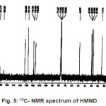 Fig. 5: 13C- NMR spectrum of HMND