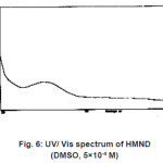 Fig. 6: UV/ Vis spectrum of HMND (DMSO, 5×10-4 M)