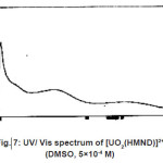 Fig. 7: UV/ Vis spectrum of [UO2(HMND)]2+ (DMSO, 5×10-4 M)