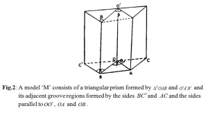 A model ‘M’ consists of a triangular prism formed 
