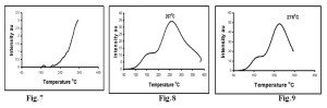 Vol10_No2_Thermo_Dr_Fig7-9