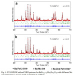 Fig. 4: FULLPROF refined XRD patterns for BaFe12−4xMoxZn3xO19 with different Mo concentrations (x = 0.15 and 0.2) sintered at 1200° C.