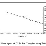 Fig. 4.FC kinetic plot of GLP- Sm Complex using TGA data.