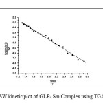Fig. 5.SW kinetic plot of GLP- Sm Complex using TGA data.