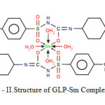 Scheme - II.Structure of GLP-Sm Complex.