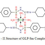 Scheme - II.Structure of GLP-Sm Complex.