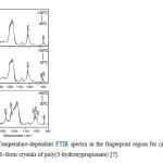 Figure-4: Temperature-dependent FTIR spectra in the fingerprint region for (a) β–form, (b) γ-form, (c) δ–form crystals of poly(3-hydroxypropionate) [7].