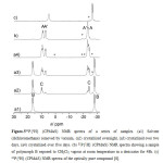 Figure-531P{1H} (CPMAS) NMR spectra of a series of samples. (a1) Solvent (dichloromethane) removed by vacuum, (a2) crystallized overnight, (a3) crystallized over two days, (a4) crystallized over five days. (b) 31P{1H} (CPMAS) NMR spectra showing a sample of polymorph B exposed to CH2Cl2 vapour at room temperature in a desiccator for 48h. (c) 31P{1H} (CPMAS) NMR spectra of the optically pure compound [8].