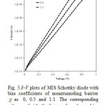 Fig. 5.I–V plots of MIS Schottky diode with bias coefficients of meantunneling barrier   as 	0, 0.5 and 1.1. The corresponding values of idealityfactor for these bias coefficients are 1, 1.12 and 1.28, respectively.