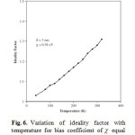 Fig. 6.	Variation of ideality factor with temperature for bias coefficient of  equal to 1.1. It depicts that the ideality factor decreases almost linearlywith decreasing temperature.