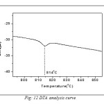 Fig: 12 DTA analysis curve