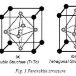Fig. 3 Perovskite structure