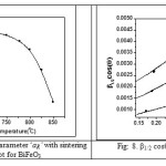  Fig: 7. Variation of Lattice parameter ‘aR’ with sintering temperature plot for BiFeO3.Fig: 8. 1/2 cos vs. sin plot for BiFeO3.