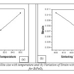 Fig: 9 (a) variation of Crystallite size with temperature and (b) Variation of Strain with sintering temperature plot for BiFeO3.