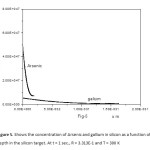 Figure 5. Shows the concentration of Arsenic and gallium in silicon as a function of the depth in the silicon target. At t = 1 sec., R = 3.313E-1 and T = 300 K