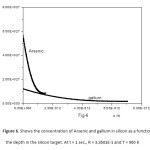 Figure 6. Shows the concentration of Arsenic and gallium in silicon as a function of the depth in the silicon target. At t = 1 sec., R = 3.3501E-1 and T = 900 K